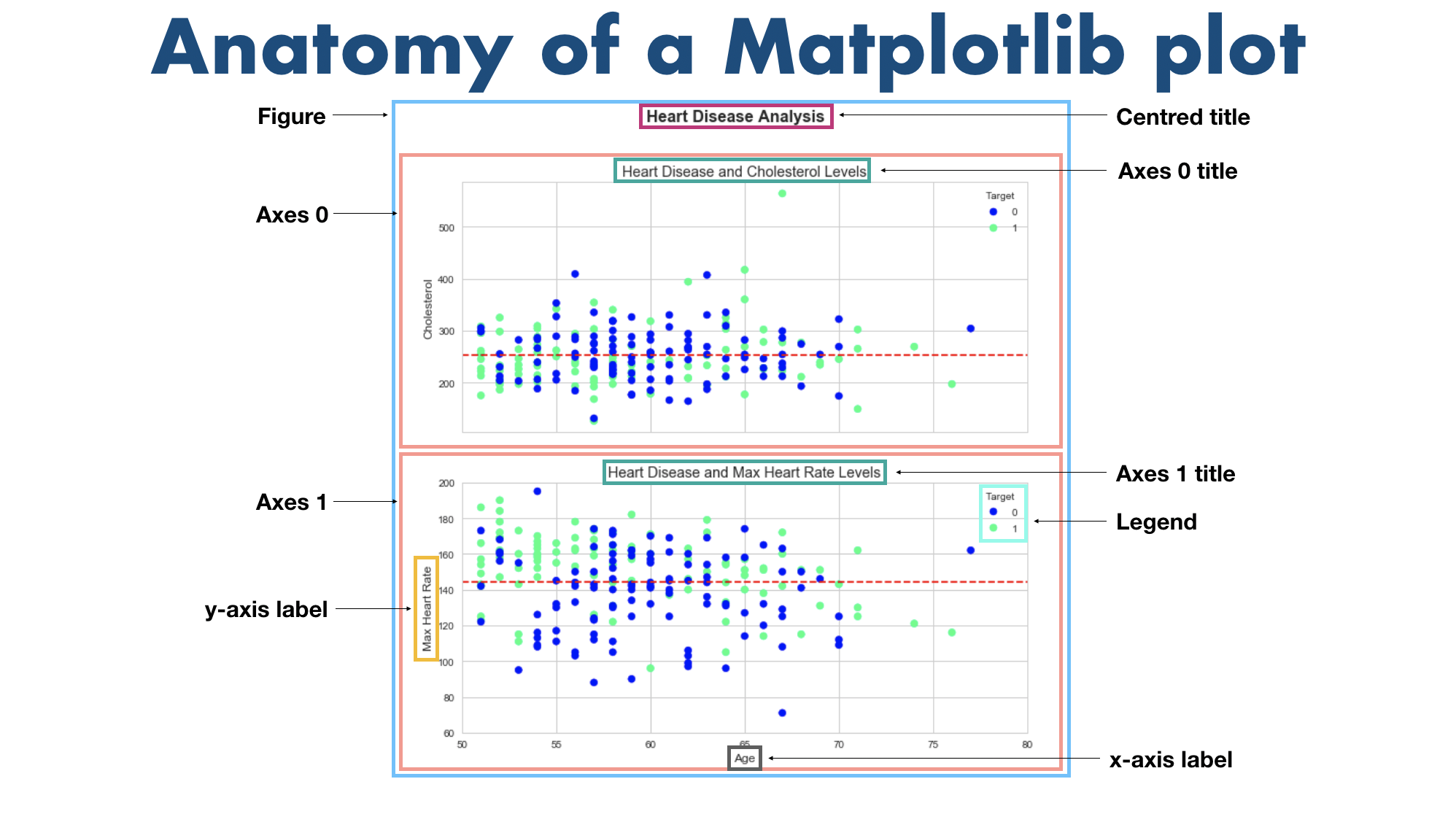 anatomy of a matplotlib plot