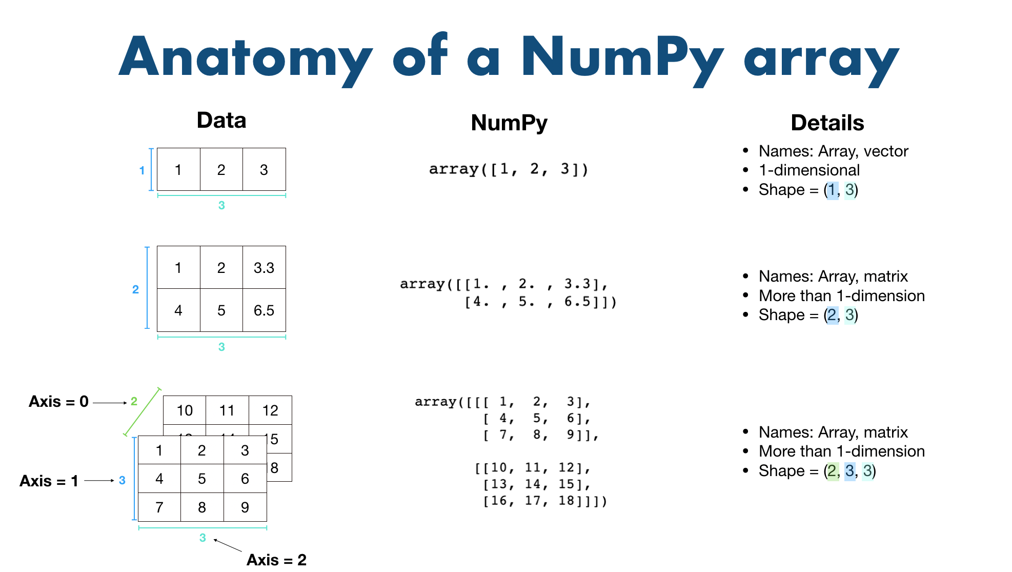 anatomy of a numpy array