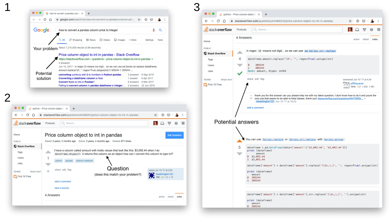 steps in researching a problem you have using Google and Stack Overflow